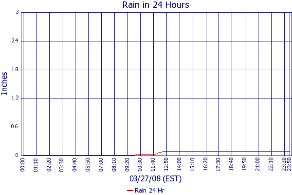 Rain 24 Hr