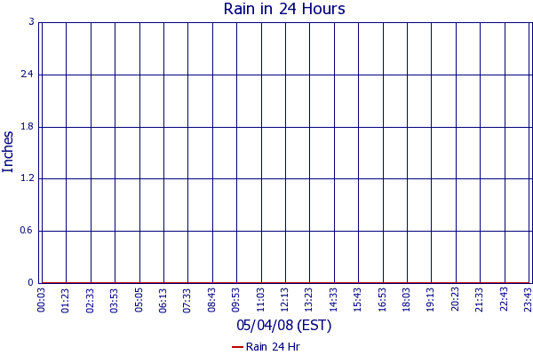Rain 24 Hr