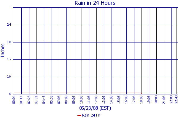 Rain 24 Hr