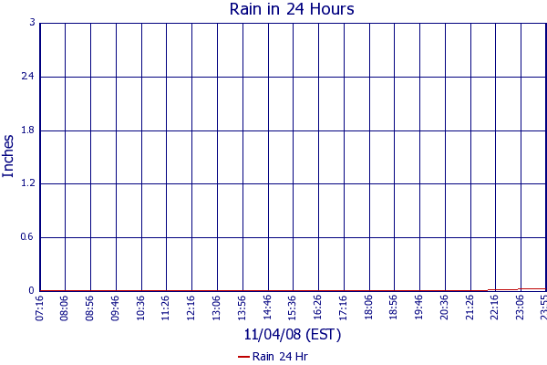 Rain 24 Hr