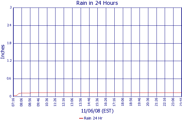 Rain 24 Hr