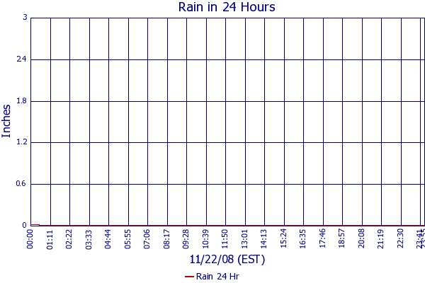 Rain 24 Hr