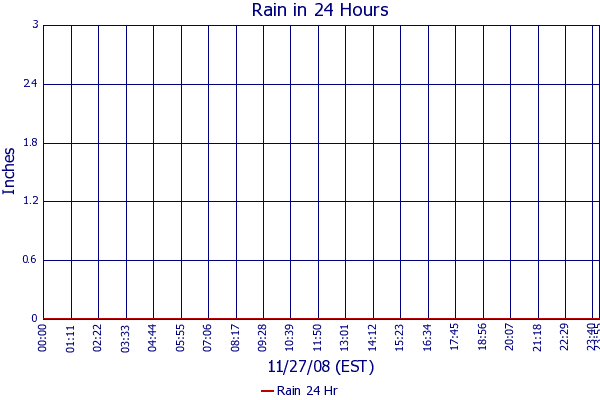 Rain 24 Hr