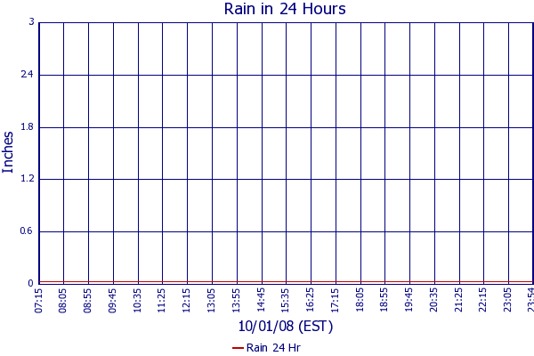 Rain 24 Hr