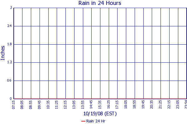 Rain 24 Hr