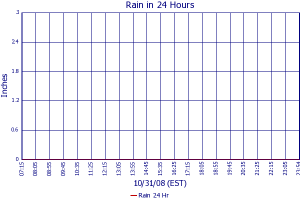 Rain 24 Hr