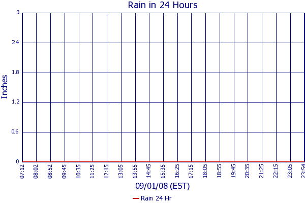 Rain 24 Hr