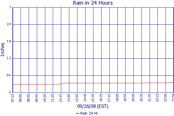 Rain 24 Hr