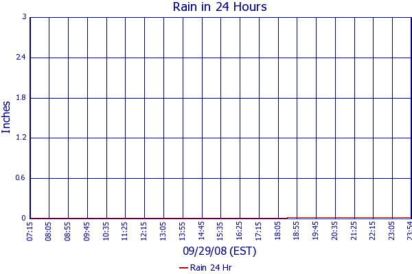 Rain 24 Hr