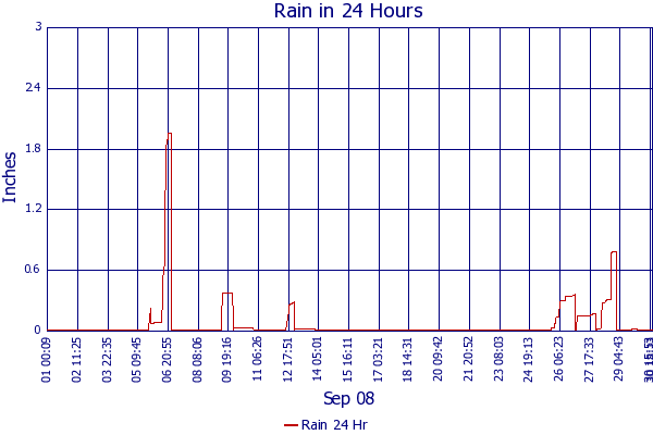 Rain 24 Hr