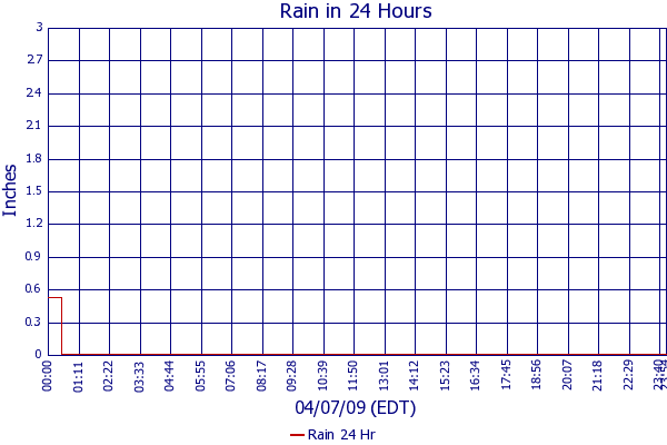 Rain 24 Hr