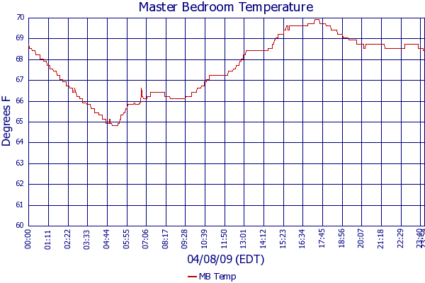 MB Temp