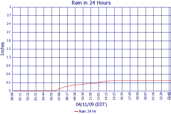 Rain 24 Hr