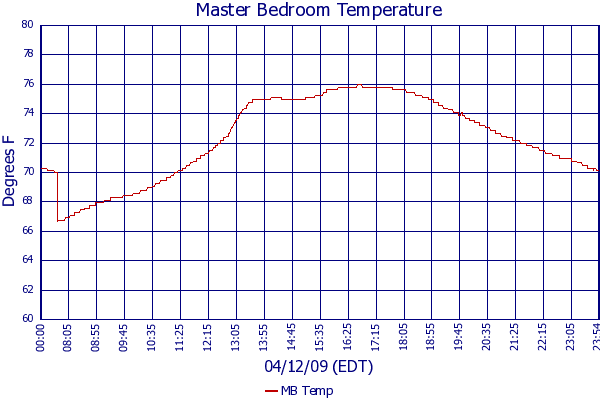 MB Temp