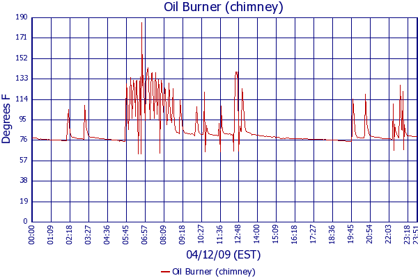 Oil Burner (chimney)