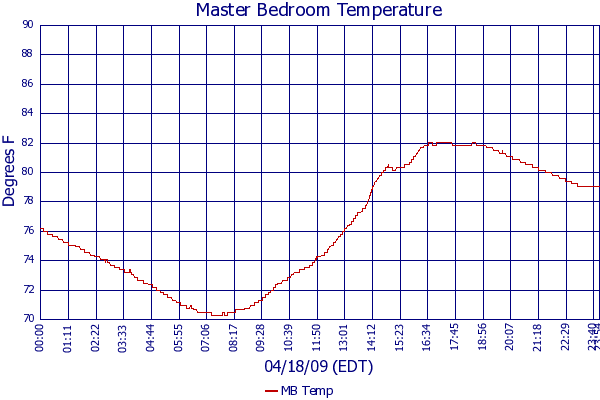 MB Temp