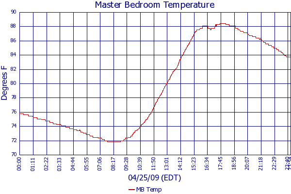 MB Temp