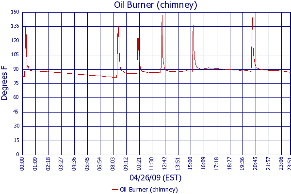 Oil Burner (chimney)