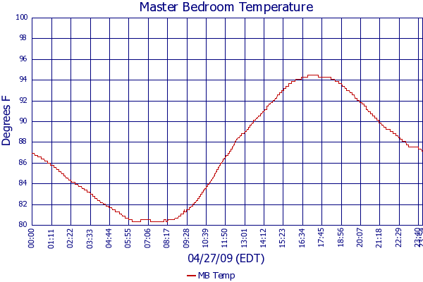 MB Temp