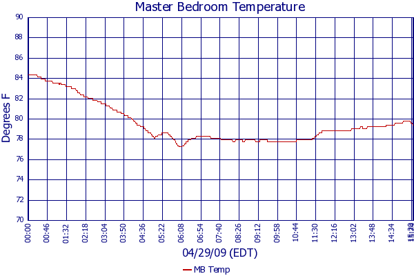 MB Temp