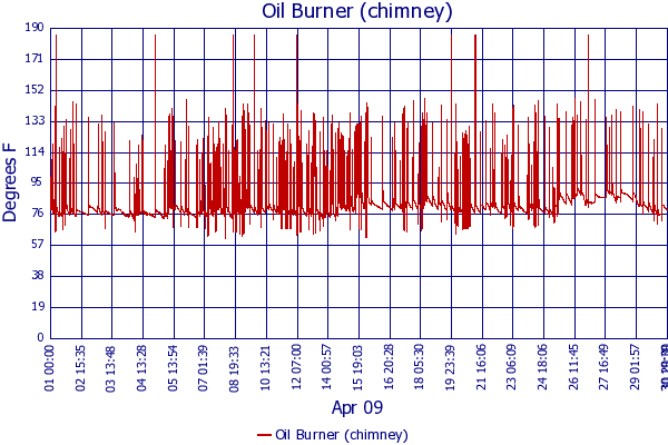 Oil Burner (chimney)