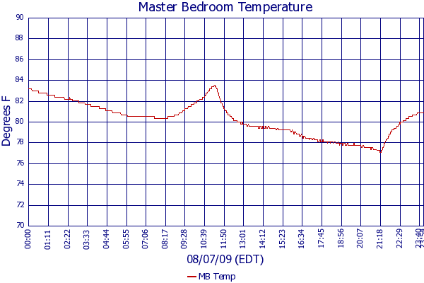 MB Temp