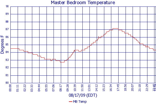MB Temp