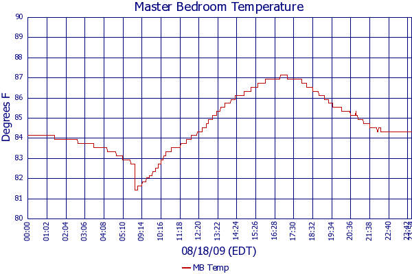 MB Temp