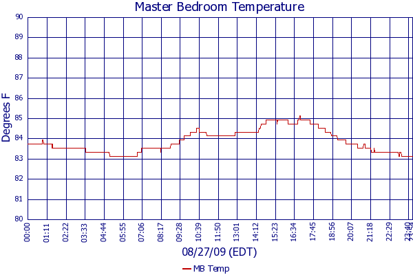 MB Temp