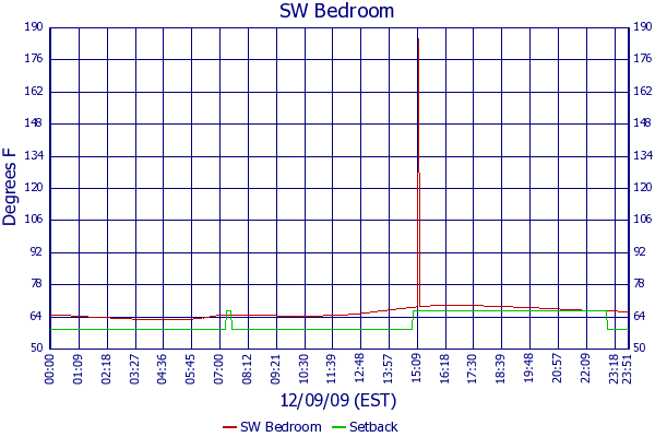 SW Bedroom