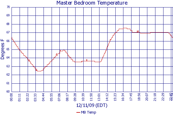 MB Temp