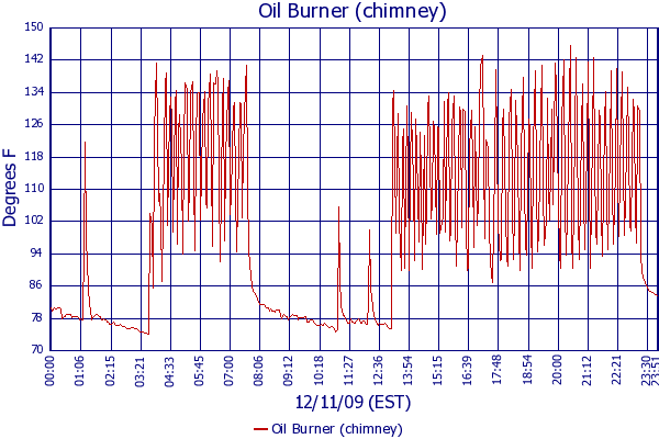Oil Burner (chimney)