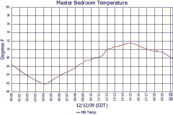 MB Temp