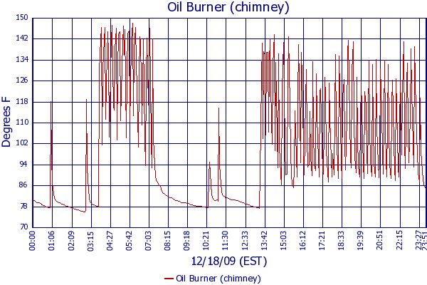 Oil Burner (chimney)