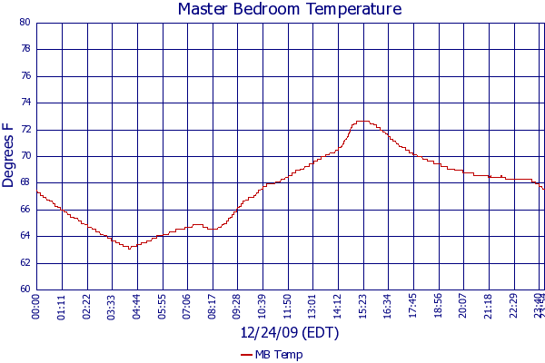 MB Temp