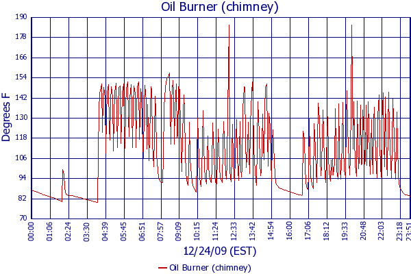 Oil Burner (chimney)