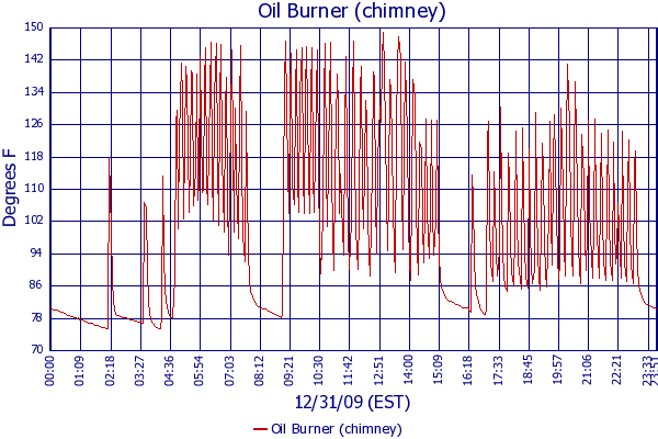 Oil Burner (chimney)