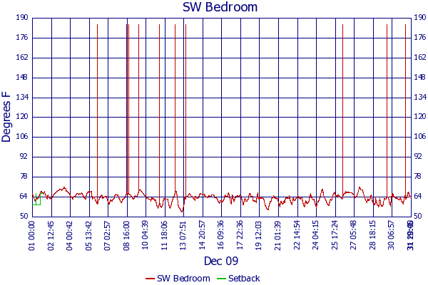 SW Bedroom
