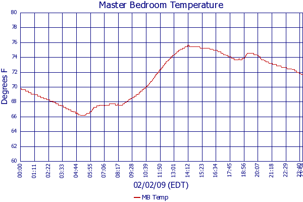 MB Temp