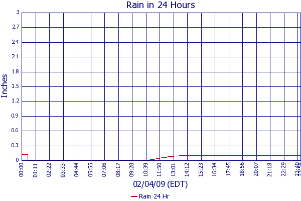 Rain 24 Hr