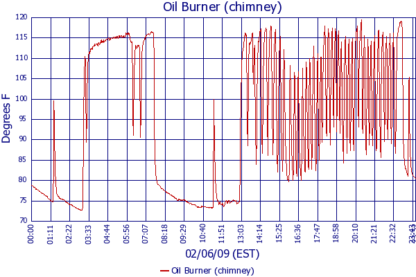 Oil Burner (chimney)