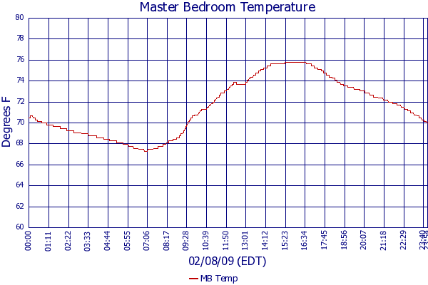 MB Temp
