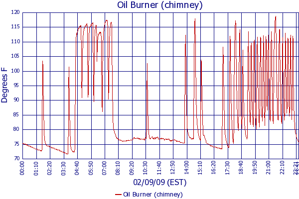 Oil Burner (chimney)