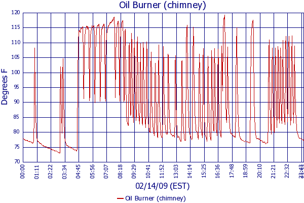 Oil Burner (chimney)
