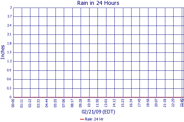 Rain 24 Hr