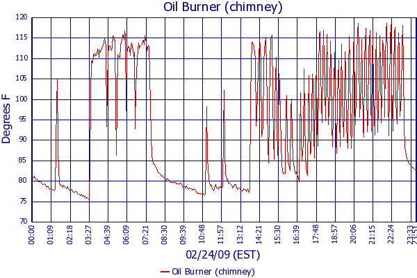 Oil Burner (chimney)