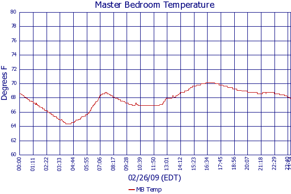 MB Temp