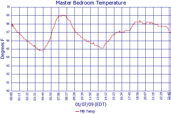 MB Temp