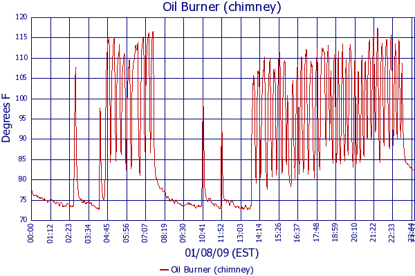Oil Burner (chimney)