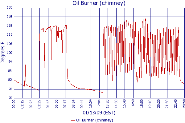 Oil Burner (chimney)